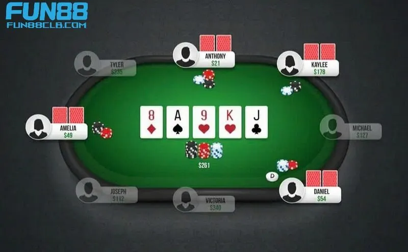 Hướng dẫn chơi Poker từ A-Z